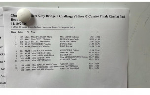 challenge par 2 Hénin Beaumont 11 octobre 2025 